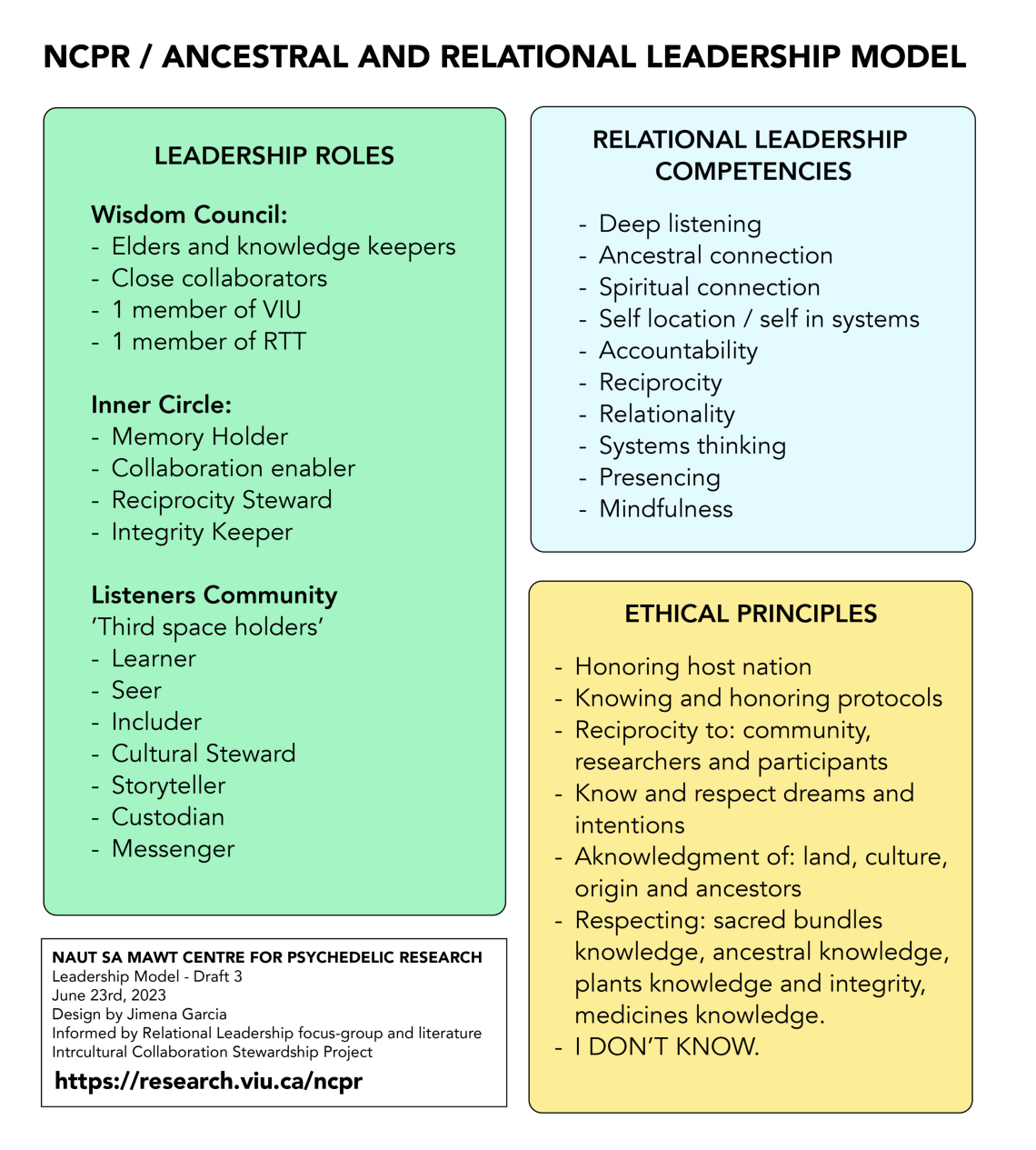 Relational Leadership roles and competencies