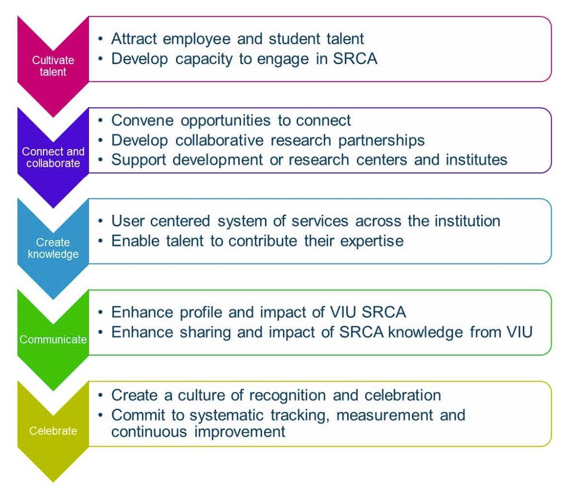 Lifecycle framework 