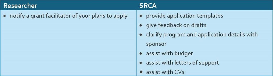 Step 1: Notify SRCA as early as possible