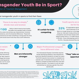 Isabella KortBeek's Infographic Poster