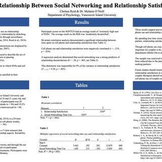 Chelsea Reid's Research Poster