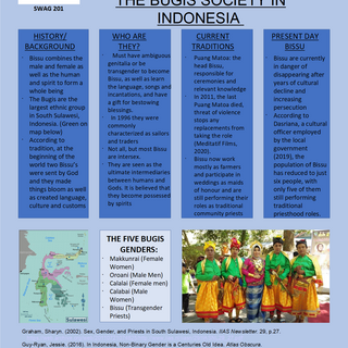 Ovalles et al's Infographic Poster