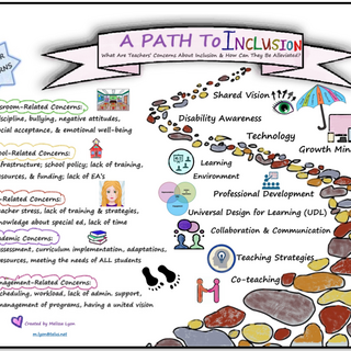 Melissa Lyon's Infographic Poster