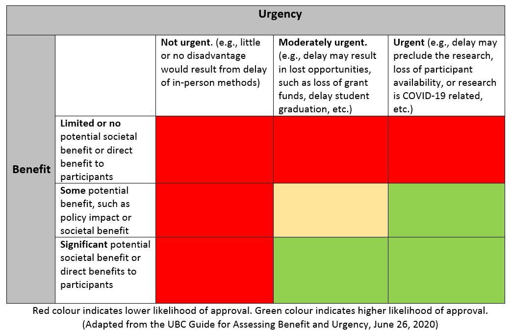 benefit-and-urgency-matrix.jpg