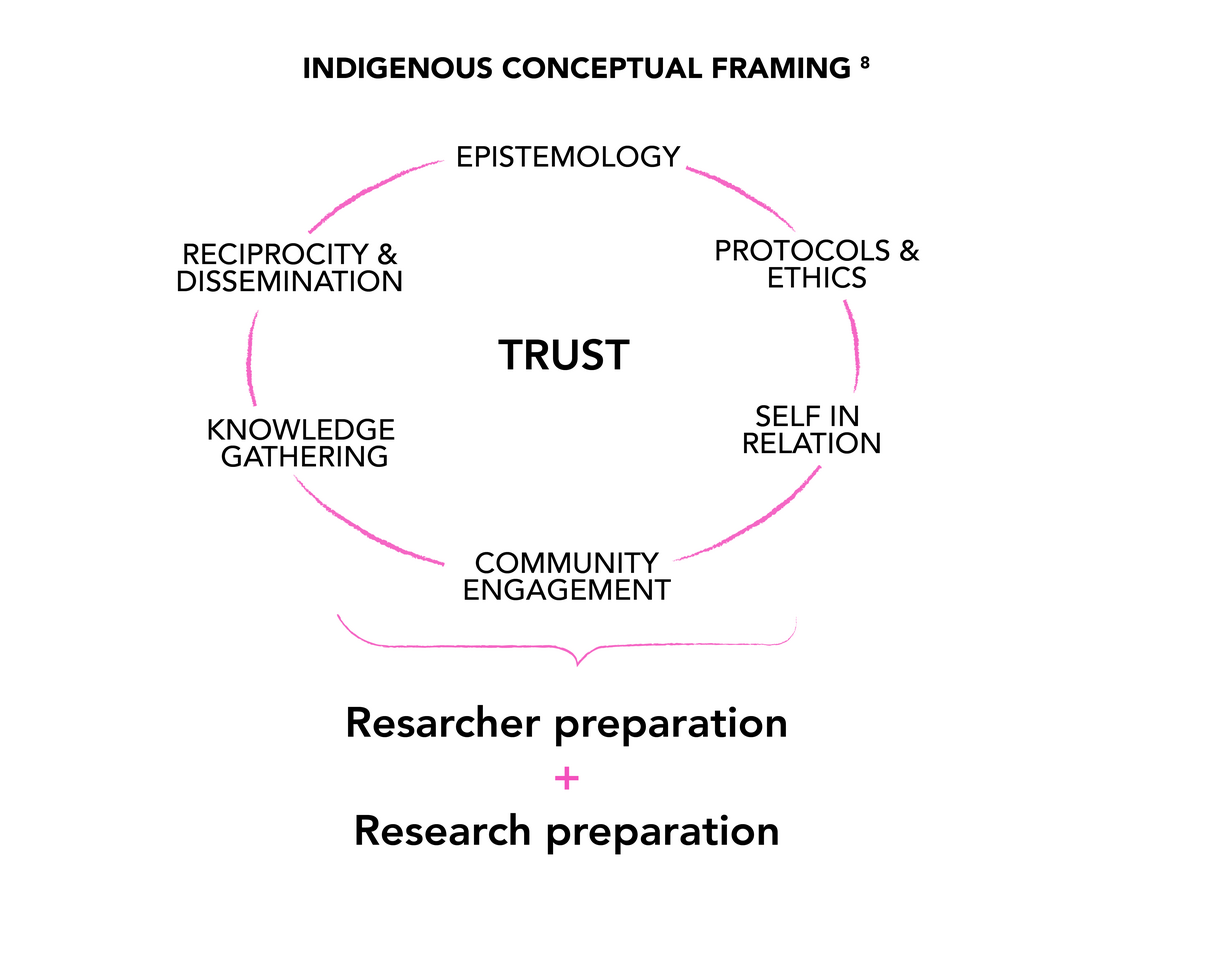 ncpr framework
