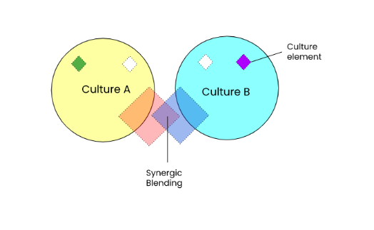 Cultural blending
